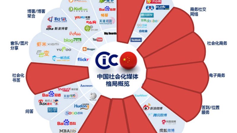 学术会议策划：收费标准背后的考量因素